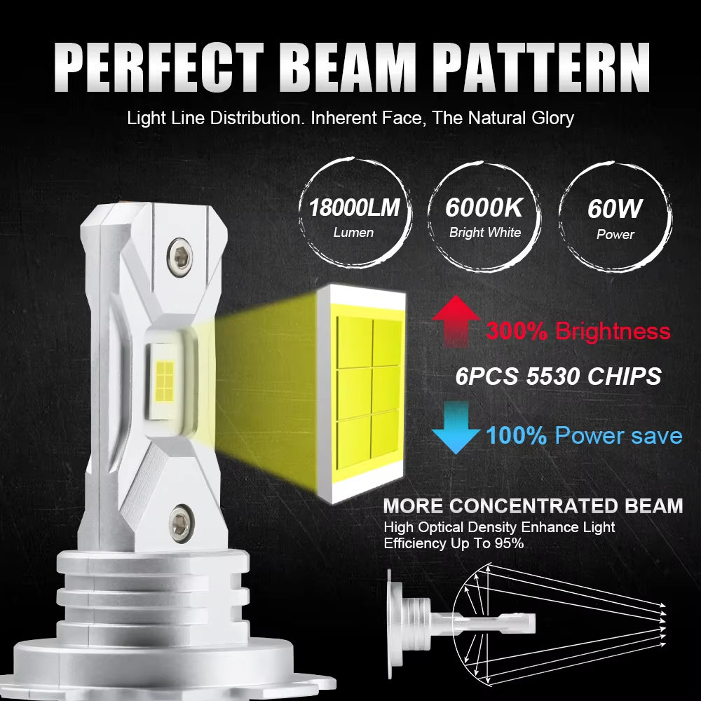 H7 LED Headlight Bulbs - 2 Pack, 12V, 18000LM, 60W, Mini Fanless Wireless Design, 5530 CSP, 6000K White Light