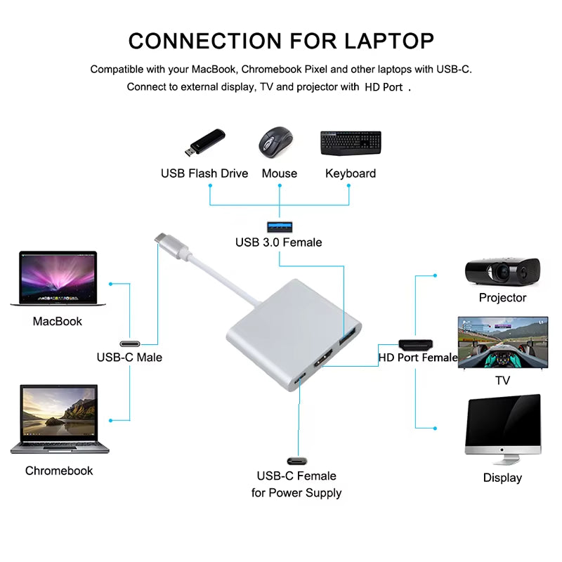 Type C to Hdmi-Compatible Converter Adapter Usbc to Hdmi-Compatible/Usb3.0/Type C Adapter Type-C HUB Aluminum for Macbook