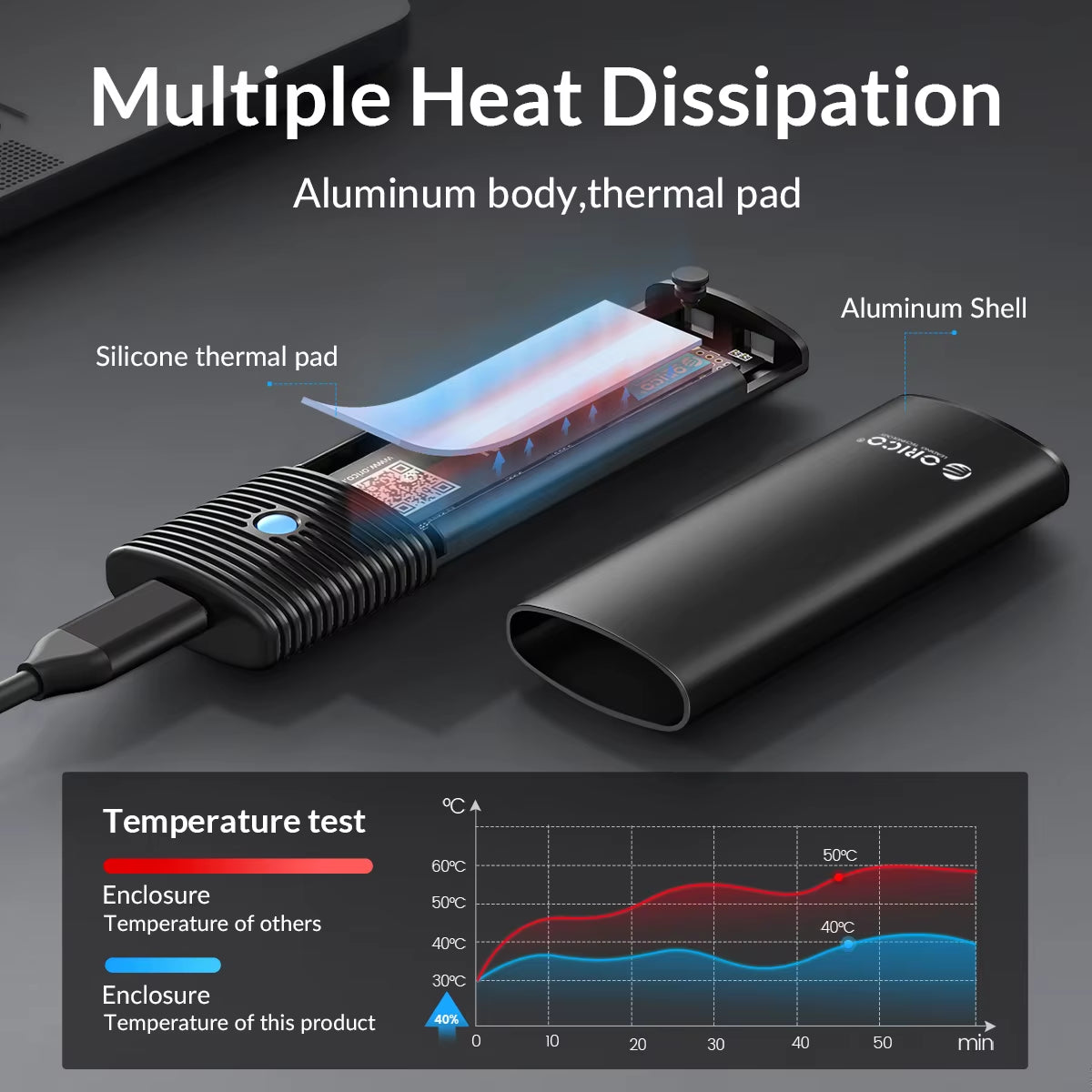 M2 SSD Enclosure Nvme 10Gbps Pcie SSD Box for M.2 Nvme NGFF SATA SSD Disk Tool Free M.2 SSD Case Built-In Metal Heat Sink