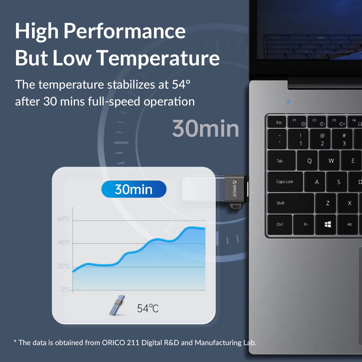 UFSD All Metal 512GB USB Flash Drive 411MB/S Pen Drives 256GB 128GB 64GB USB Stick Type C Pendrives Memory Stick U Disk