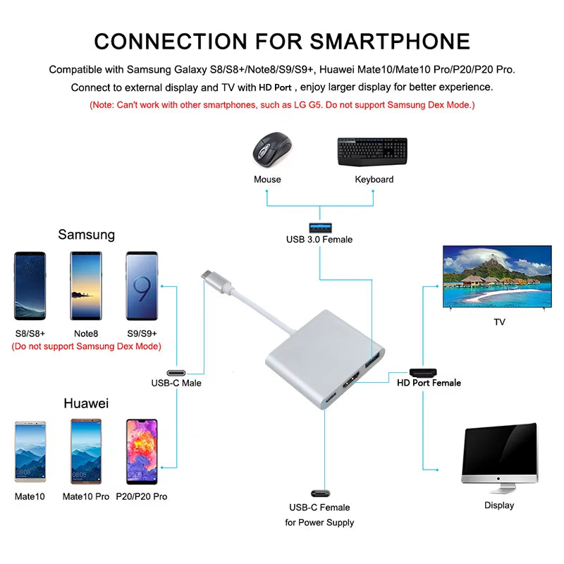 Type C to Hdmi-Compatible Converter Adapter Usbc to Hdmi-Compatible/Usb3.0/Type C Adapter Type-C HUB Aluminum for Macbook