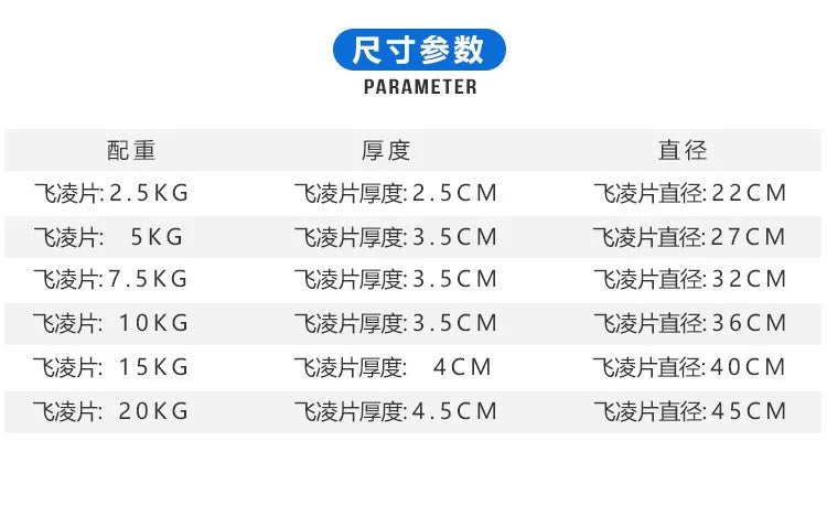 Gym Discs Fitness Sports Accessories Workout Equipment Plate Weight 5kg 10kg 20kg 25kg Rubber Weight Plates