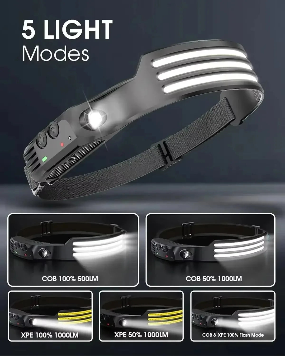 Powerful COB LED Induction Headlamp Built-in Battery USB Rechargeable Head Flashlight Outdoor Camping Fishing Riding Headlight