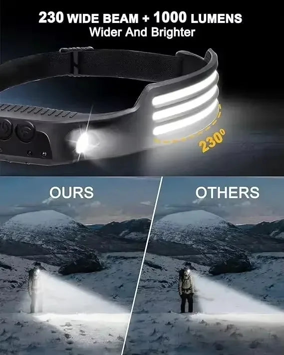 Powerful COB LED Induction Headlamp Built-in Battery USB Rechargeable Head Flashlight Outdoor Camping Fishing Riding Headlight