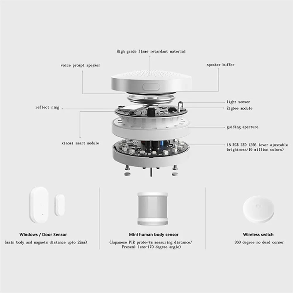 Xiaomi Mijia Smart Wireless Switch Smart Home Device Accessories House Control Center for Mi Home APP Multifunction Switch