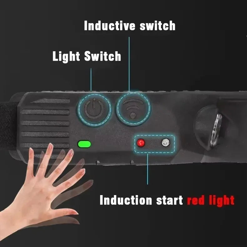 Powerful COB LED Induction Headlamp Built-in Battery USB Rechargeable Head Flashlight Outdoor Camping Fishing Riding Headlight