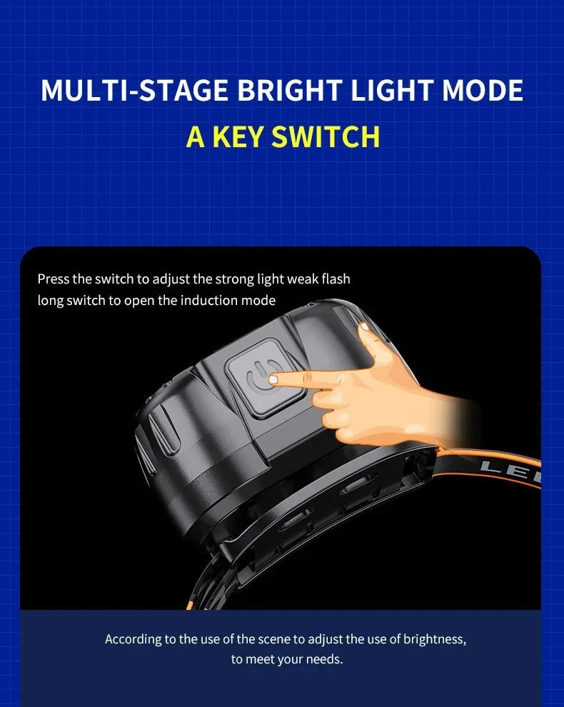 Outdoor Headlamp USB Rechargeable Work Flashlight Multifunctional Head Torch Mini LED Headlight for Camping Fishing Hiking