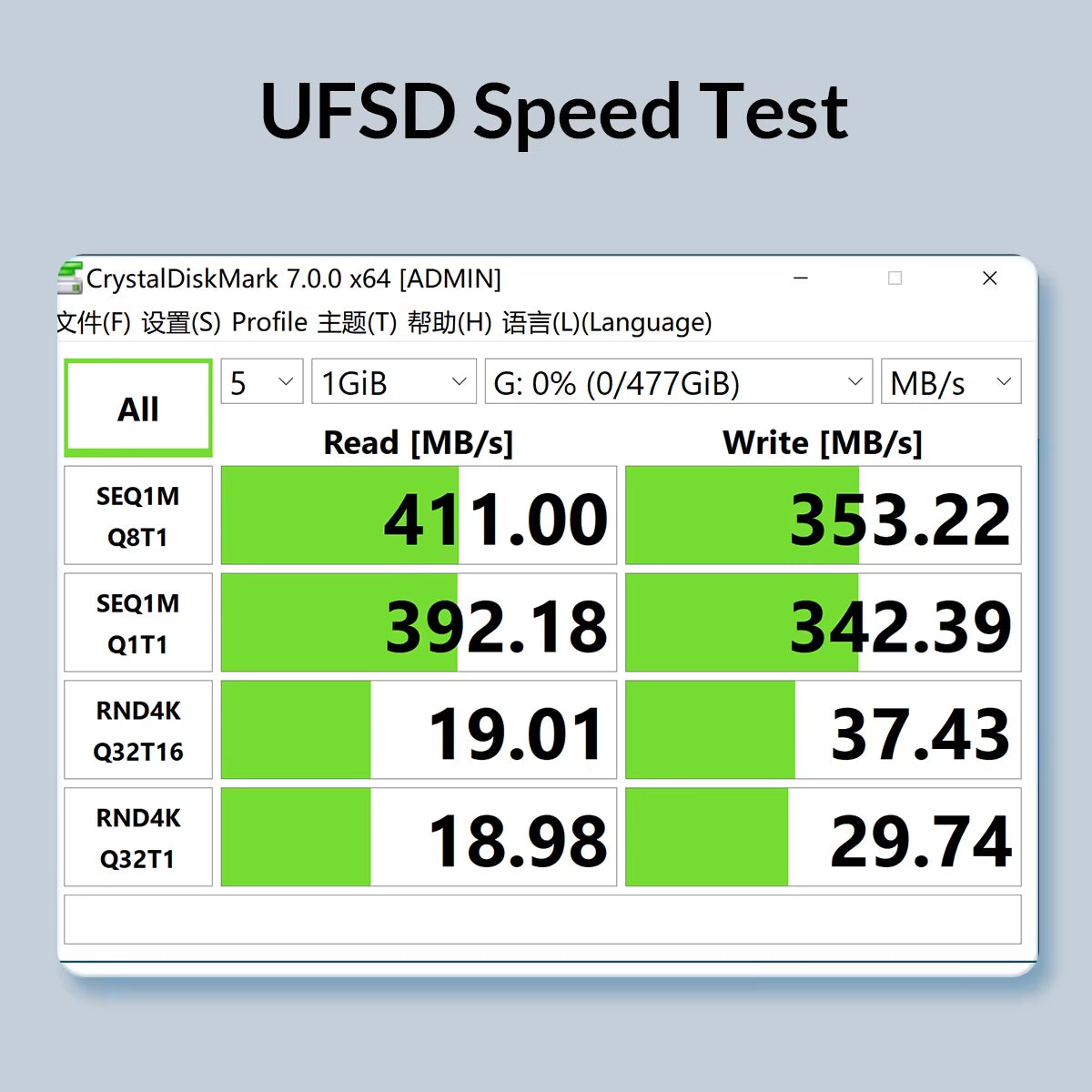 UFSD All Metal 512GB USB Flash Drive 411MB/S Pen Drives 256GB 128GB 64GB USB Stick Type C Pendrives Memory Stick U Disk