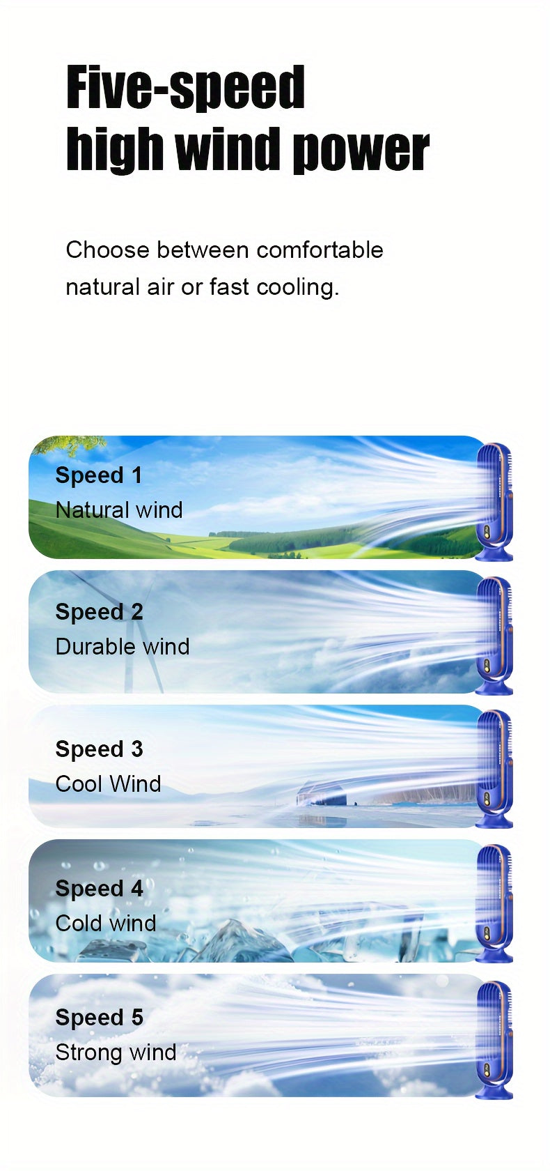 Portable USB Desk Fan, Small Cooling Fan With Smart 5 Speed Led Display, Suitable For Office, Bedroom, Living Room, Outdoor Use