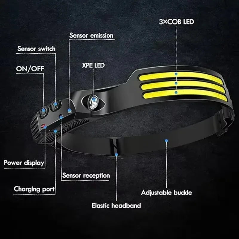 Powerful COB LED Induction Headlamp Built-in Battery USB Rechargeable Head Flashlight Outdoor Camping Fishing Riding Headlight