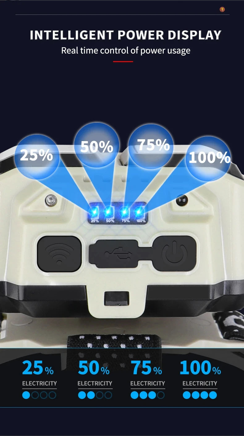 Powerful COB Headlamp Torch USB Rechargeable Flashlight Headlight Waterproof Head Light Camping Fishing Mining Light Lamp Torch