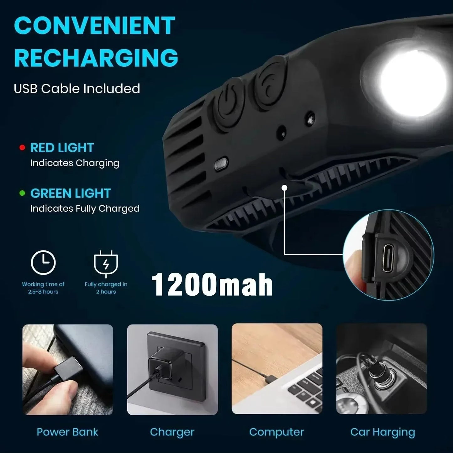 Powerful COB LED Induction Headlamp Built-in Battery USB Rechargeable Head Flashlight Outdoor Camping Fishing Riding Headlight