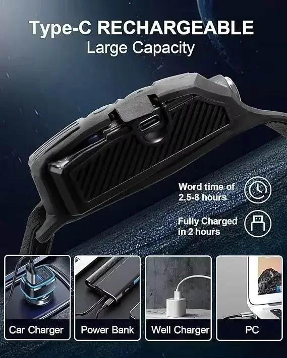 Powerful COB LED Induction Headlamp Built-in Battery USB Rechargeable Head Flashlight Outdoor Camping Fishing Riding Headlight