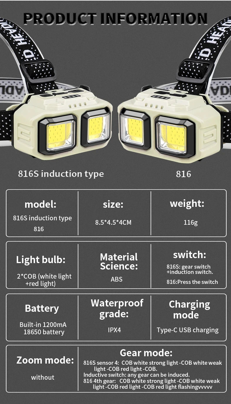 Powerful COB Headlamp Torch USB Rechargeable Flashlight Headlight Waterproof Head Light Camping Fishing Mining Light Lamp Torch